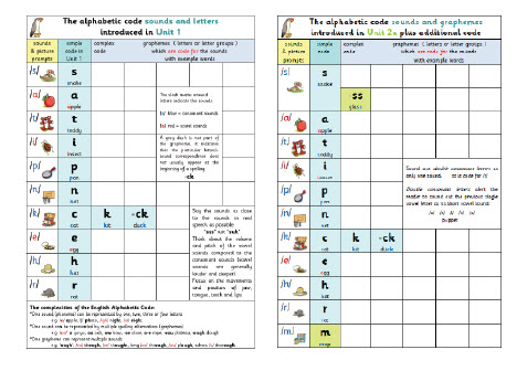 Phonics International Alphabet Code Chart